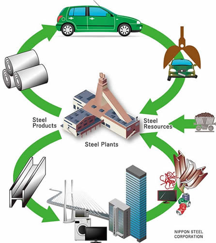 Stainless Steel A Sustainable Choice for a Greener Future_Part 02