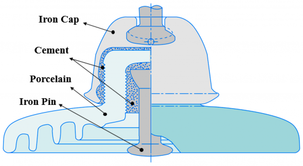 Ceramic Insulators A Comprehensive Guide to Types, Uses, and Benefits