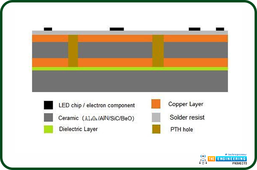 Ceramic Insulators A Comprehensive Guide to Types, Uses, and Benefits