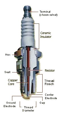 Ceramic Insulators A Comprehensive Guide to Types, Uses, and Benefits