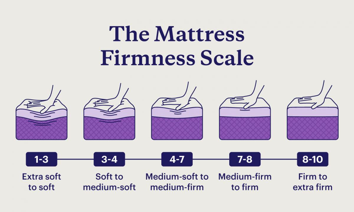 Understanding the Mattress Firmness Scale A Comprehensive Guide