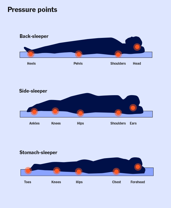 Understanding the Mattress Firmness Scale A Comprehensive Guide