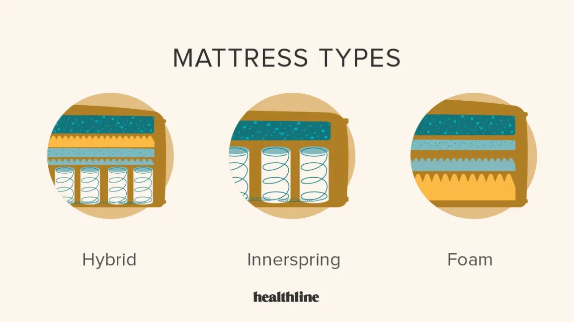 Understanding the Mattress Firmness Scale A Comprehensive Guide