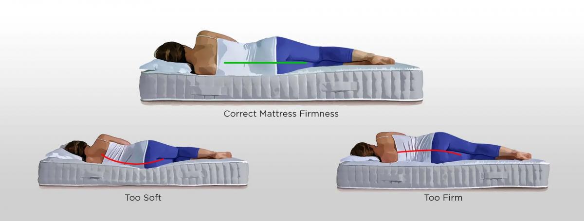 Understanding the Mattress Firmness Scale A Comprehensive Guide