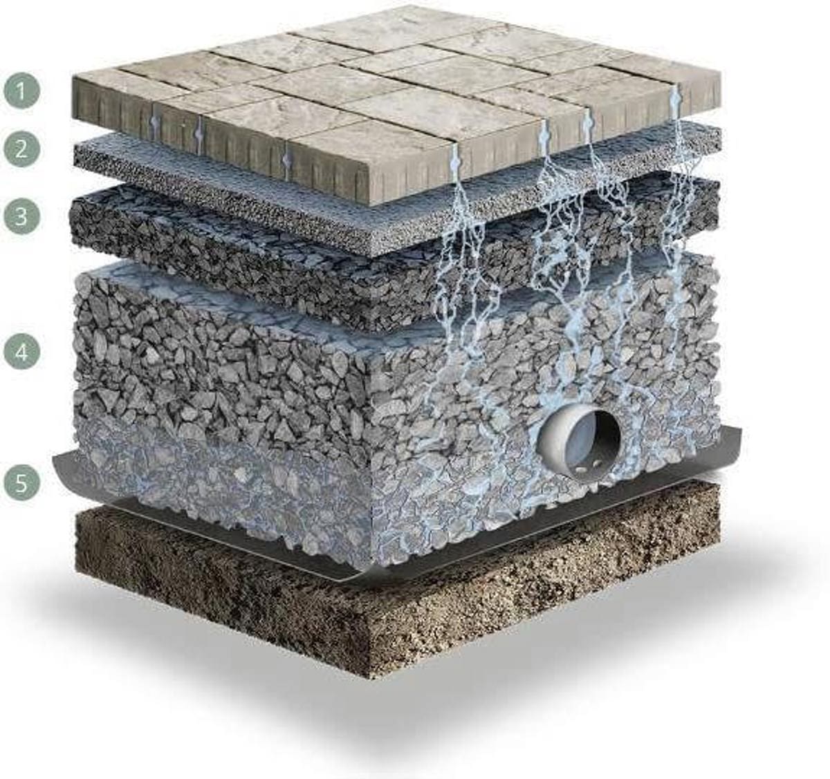 Eco-Friendly Paving Let the Water Flow Through