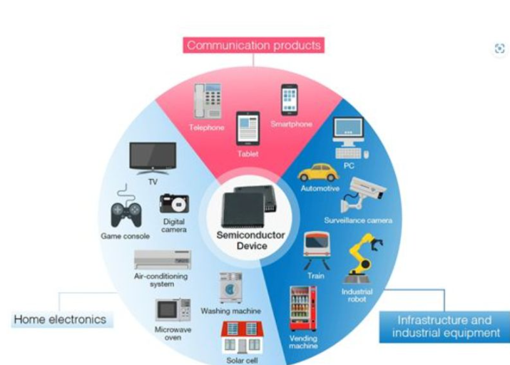 Combining Integrated Circuits and Sensors in Bricks A Smart Architecture Solution
