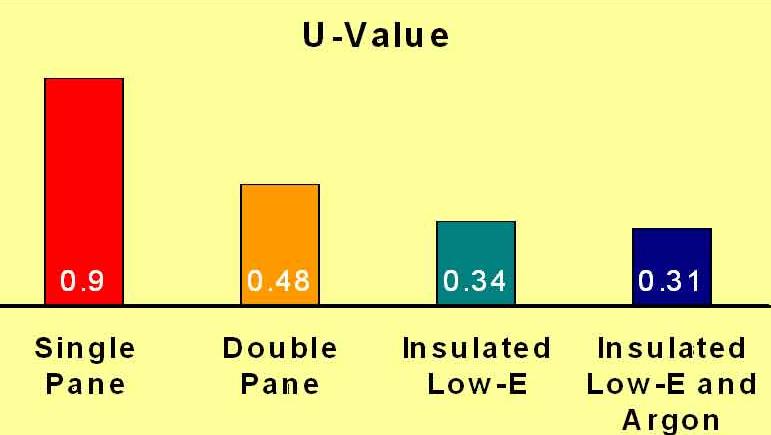 Kính Low-E Cấu Tạo, Chủng Loại và Thông Số Kỹ Thuật (U-value, SHGC, Cách Âm, Phản Quang)
