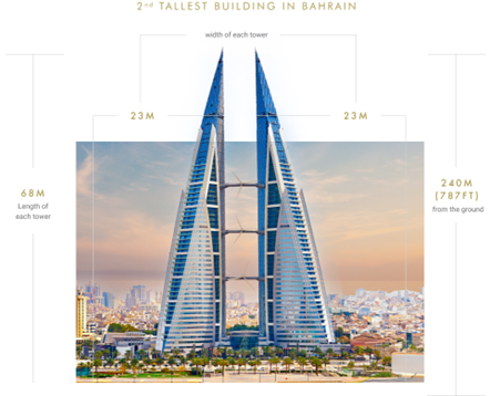 Bahrain World Trade Center Advanced Structure and Sustainable Design Principles – A Modern Architectural Icon