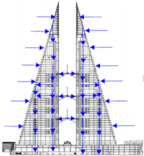Bahrain World Trade Center Advanced Structure and Sustainable Design Principles – A Modern Architectural Icon