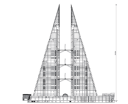 Bahrain World Trade Center Advanced Structure and Sustainable Design Principles – A Modern Architectural Icon