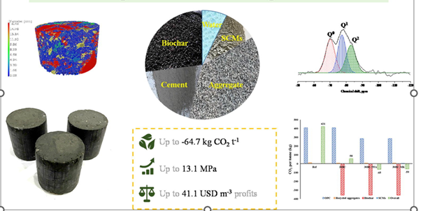 New Generation Green Material Biochar Concrete