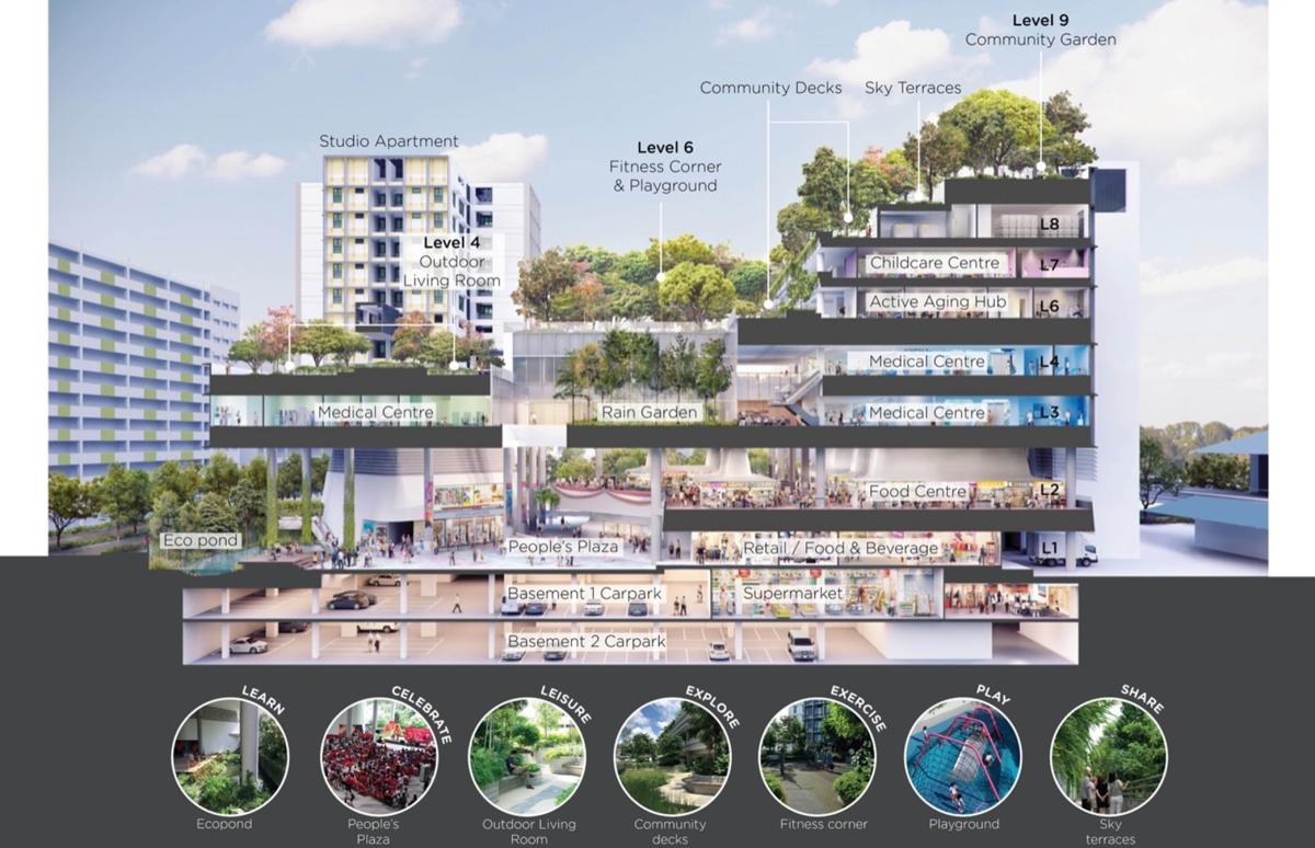 Kampung Admiralty Singapore Tropical Green Architecture and Lessons for Vietnams Cities