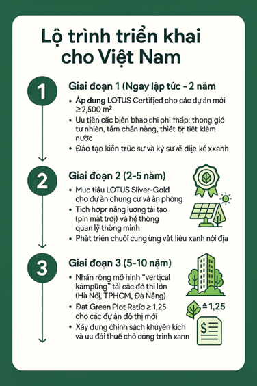 Kampung Admiralty Singapore Tropical Green Architecture and Lessons for Vietnams Cities
