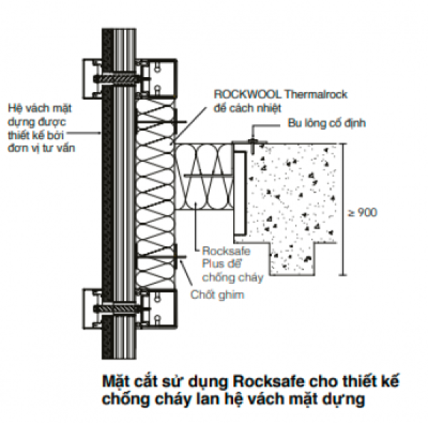 ROCKWOOL - ROCKSAFE - BẢO VỆ HỆ VÁCH MẶT DỰNG