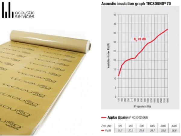 TECHSOUND_MÀNG CÁCH ÂM